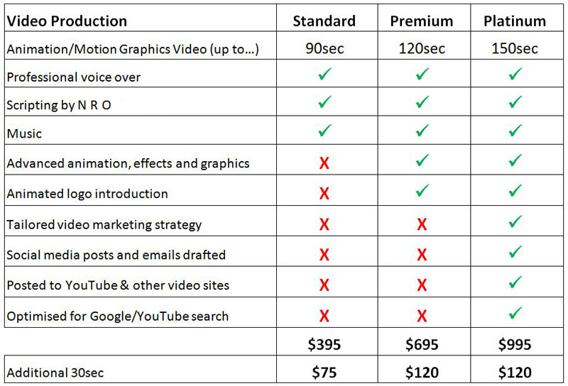 What are some websites to edit videos, video editing mac free, quote